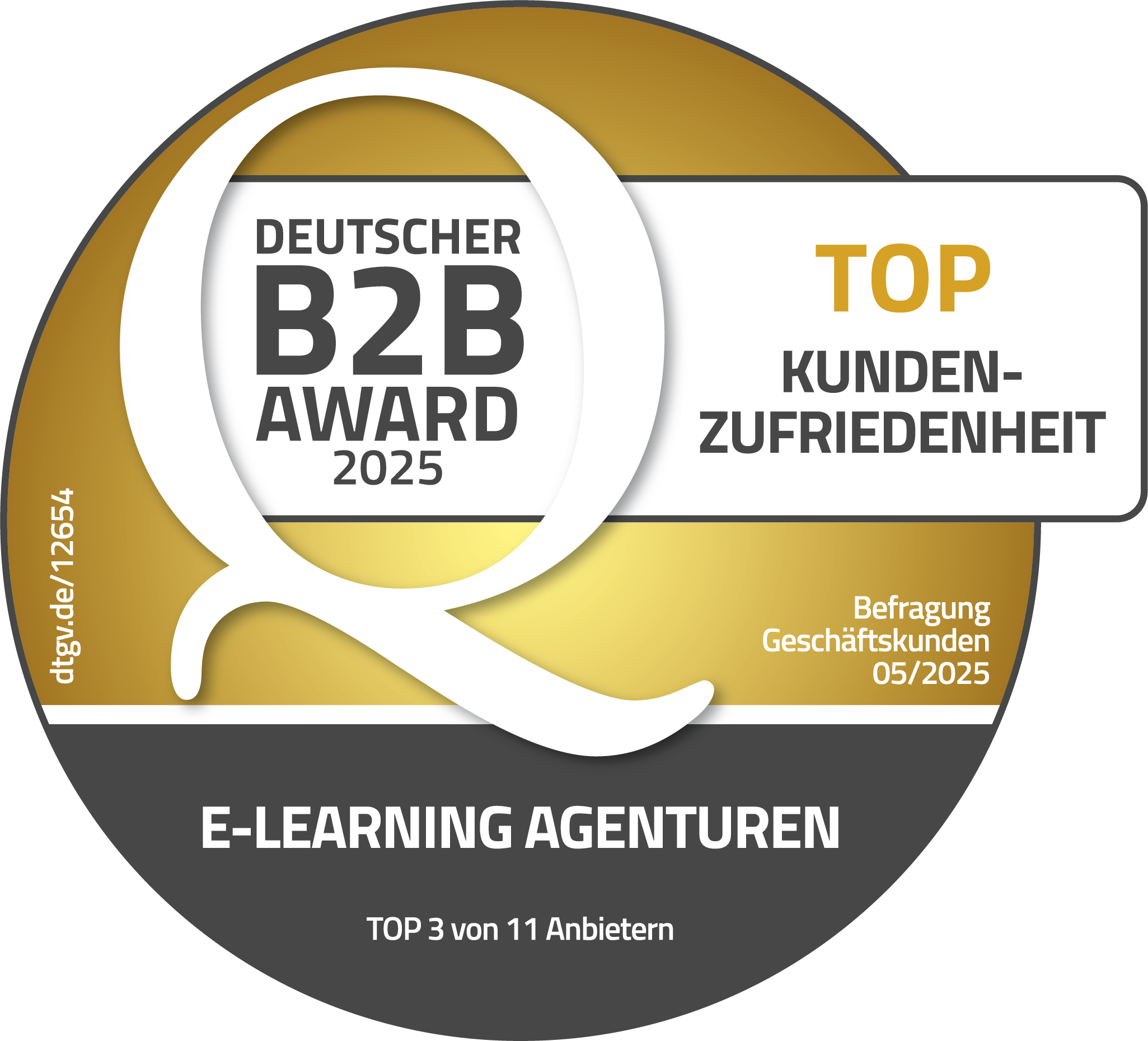 100% Kundenorientierung